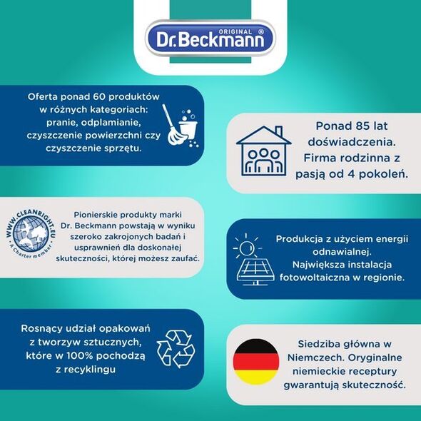 Dr. Beckmann Dr.Beckmanna Środek Do Czyszczenia Pralek 250ml... 14034762 4008455588216