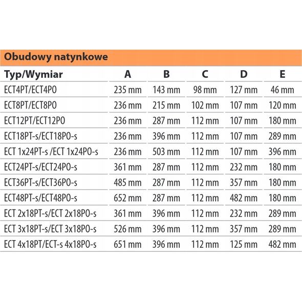 Etipo Obudowa natynkowa ETI Polam 001101301 ECT24PO MEDIA wyposażona w płytę i gniazdko 14082334 3838895753285