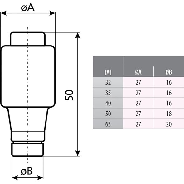 ETI WKŁADKA TOPIKOWA ETI-D3/40A 40A 500V gG E33 ETI 14275492 3838895228363