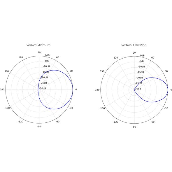Antena Ubiquiti PrismAP Antenna 5GHz 90ø (PRISMAP-5-90)