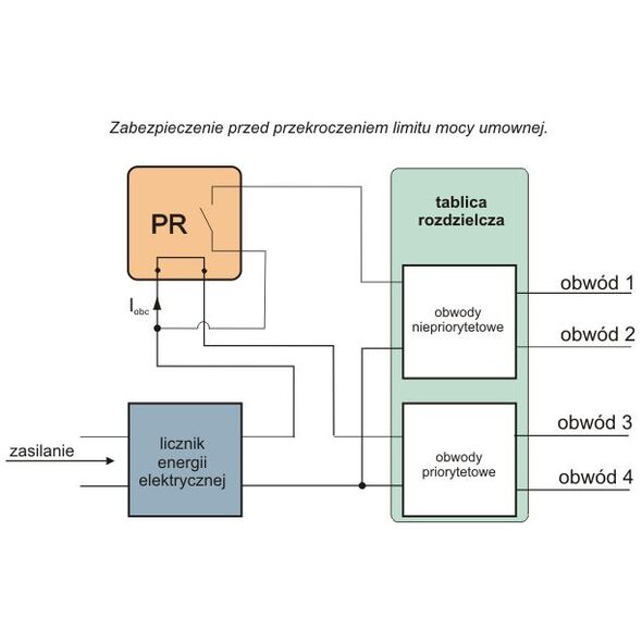 F&F Przekaźnik priorytetowy 230V 16A - PR-602