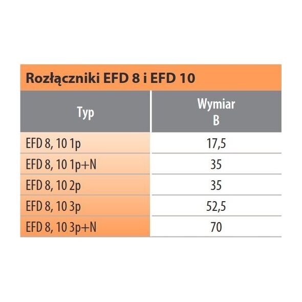 Etipo Rozłącznik bezpiecznikowy ETI-Polam 002560004 3P 50A EFD 14