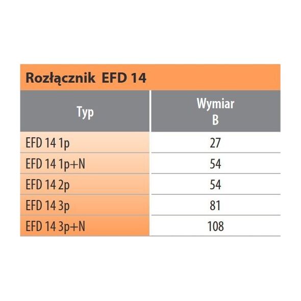 Etipo Rozłącznik bezpiecznikowy ETI-Polam 002560004 3P 50A EFD 14