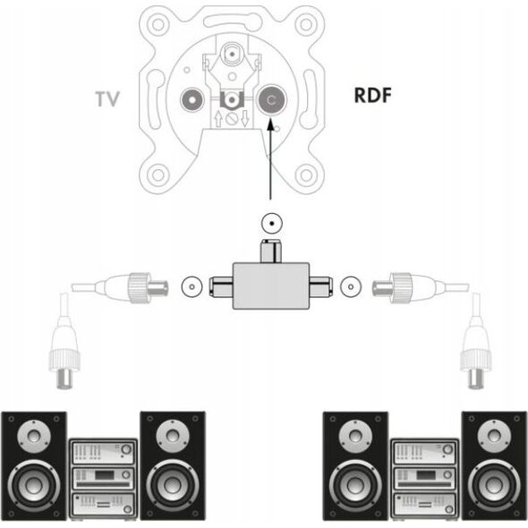 Schwaiger Schwaiger Steck-Anschlussverteiler 2x Rdf Weiß