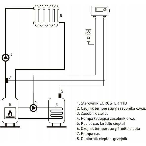 Euroster Sterownik pompy Euroster E11B czarny