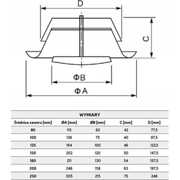 AWENTA Anemostat wywiewny Awenta AMW150 fi 150 metalowy biały