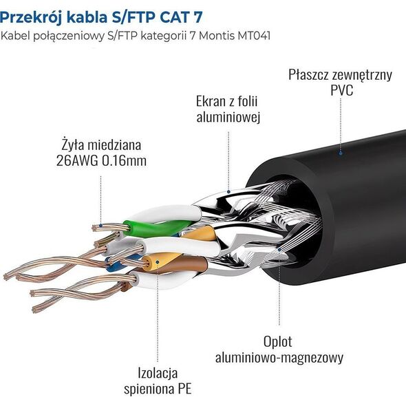 Montis Kabel S/FTP cat.7 20m MT041-20 Montis