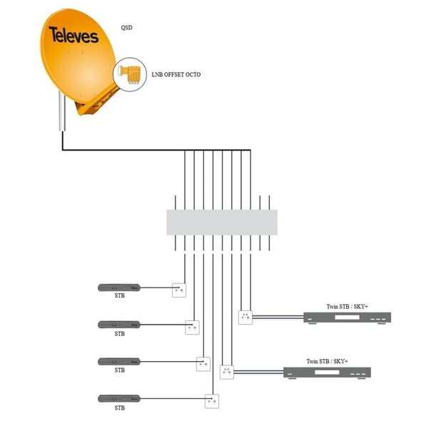 Converter SAT OCTO TELEVES [761301] 8424450076132