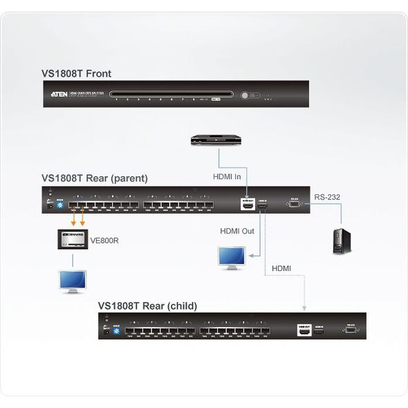 Aten Splitter VS1808T-AT-G