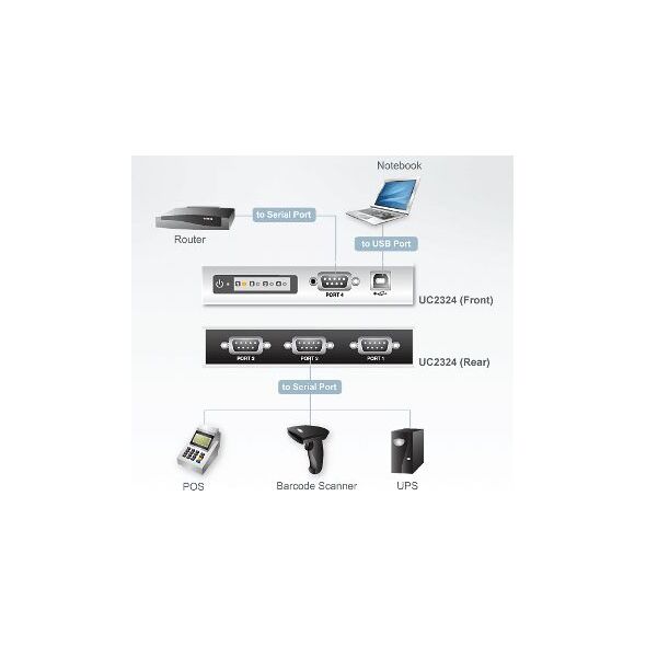 Adapter USB Aten USB - RS-232 Srebrny  (UC2324-AT)