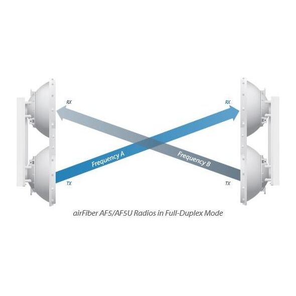 Access Point Ubiquiti AirFiber (AF5U)