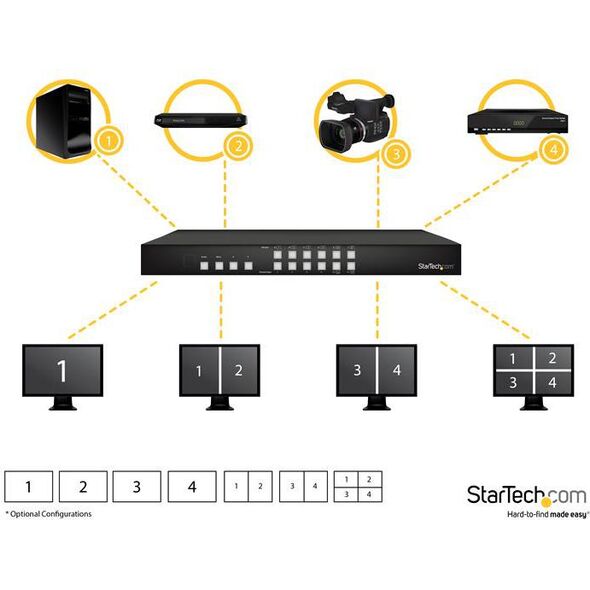 StarTech 4 porty HDMI (VS424HDPIP)