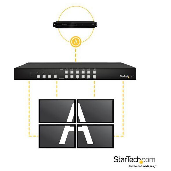 StarTech 4 porty HDMI (VS424HDPIP)