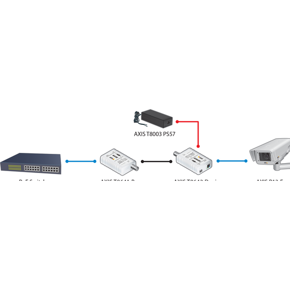 Axis T8640 POE+ over COAX adapter (5026-401)