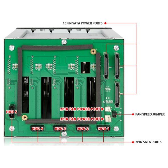 Kieszeń Icy Dock na dyski  5x 3,5" SATA, Raid Backplane (MB155SP-B)