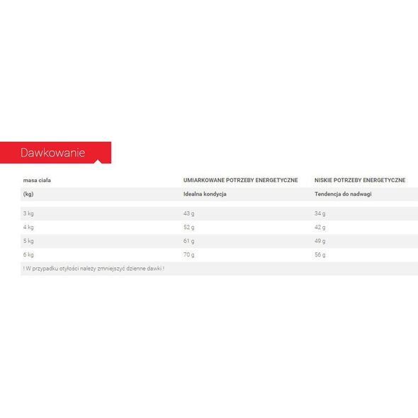 Royal Canin Digestive Care karma sucha dla kotów dorosłych wspomagająca przebieg trawienia 10kg