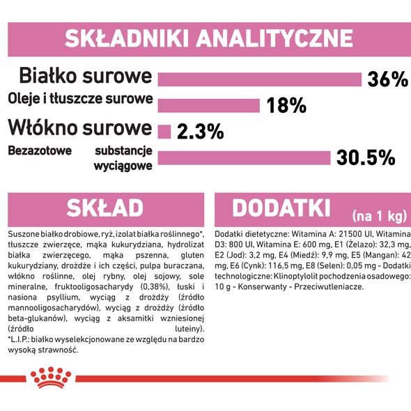 Royal Canin Kitten karma sucha dla kociąt od 4 do 12 miesiąca życia 10 kg