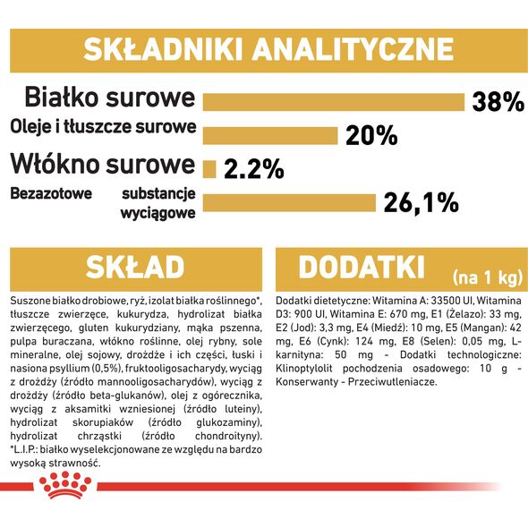 Royal Canin British Shorthair Kitten karma sucha dla kociąt, do 12 miesiąca, rasy brytyjski krótkowłosy 2kg