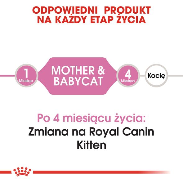 Royal Canin Mother & Babycat 36 2 kg