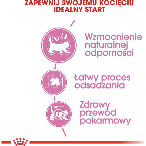 Royal Canin Mother & Babycat 36 2 kg