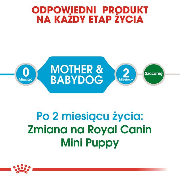 Royal Canin SHN Mini Starter M&B 1 kg