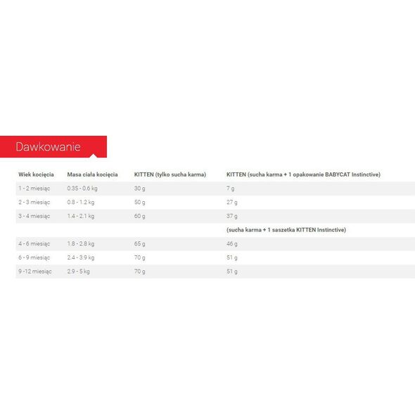 Royal Canin Kitten 0,4 kg