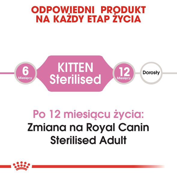 Royal Canin Second Age Kitten Sterilised 0.4 kg