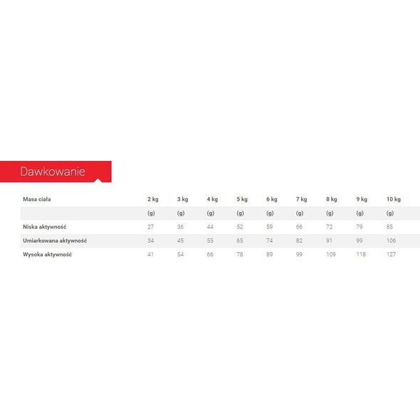 Royal Canin Indoor 0,4 kg