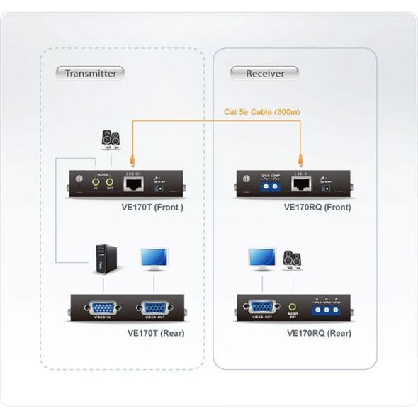 Aten Audio/Video Extender Receiver ATEN VE170R, max. 300m - 60663J