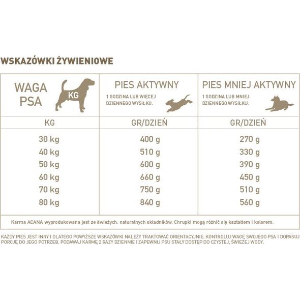Acana Adult Large Breed - 11.4 kg