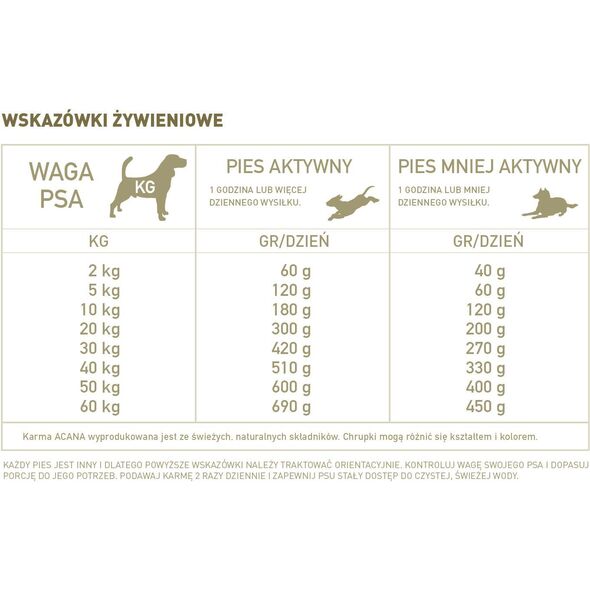 Acana Yorkshire Pork - 2 kg