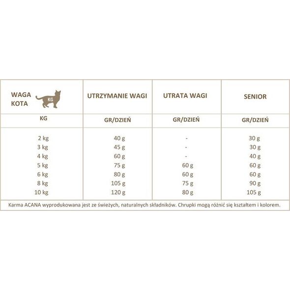 Acana Grasslands Cat 1.8kg