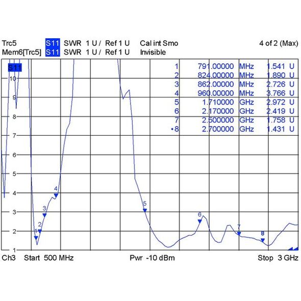 Antena Delock LTE-Antenne SMA 1,0-4,0dBi Kippgelenk GSM/UMTS (88451)