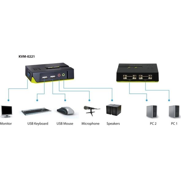 Przełącznik LevelOne KVM Switch LevelOne 2x USB KVM-0221 mit Audio - KVM-0221