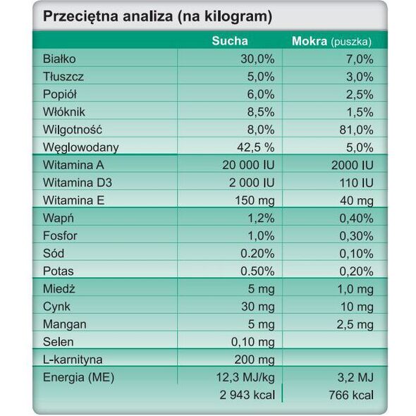 Trovet Weight & Diabetic WRD - 400g