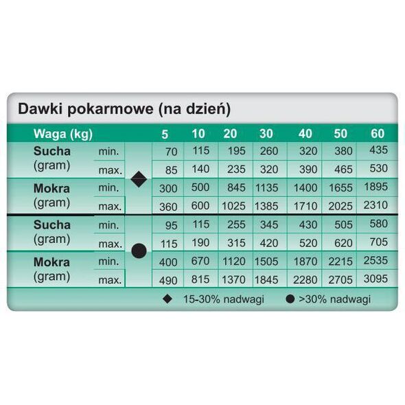 Trovet Weight & Diabetic WRD - 400g