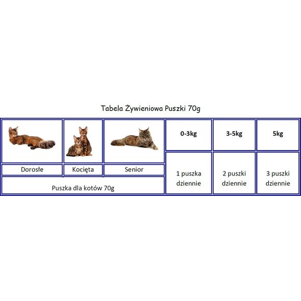 Applaws Puszka Pierś z kurczaka - 70g
