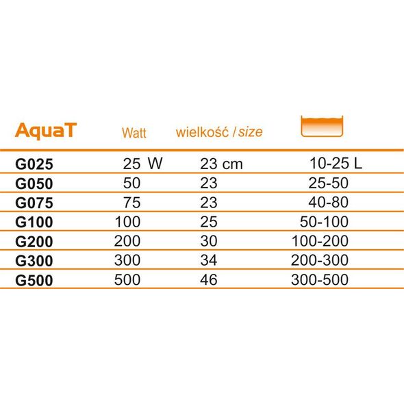 Happet GRZAŁKA AQUAT 75W