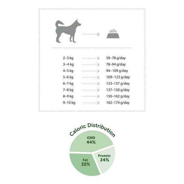 Nature’s Protection Natures Protection Mini Jagnięcina - 7.5kg