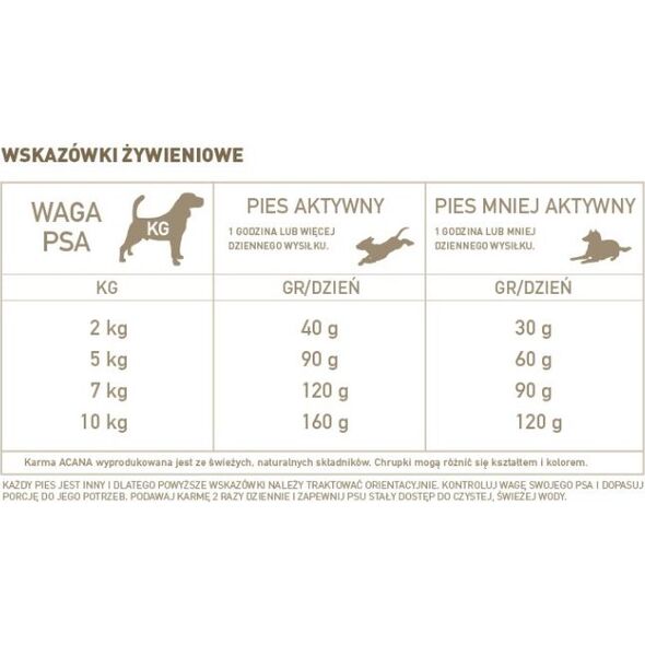 Acana Adult small breed 340g
