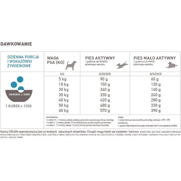 Orijen ORIJEN Fish Dog 2kg