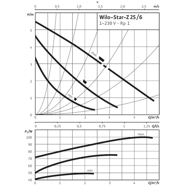 Wilo Pompa CWU Star-Z 25/6 (4047573)