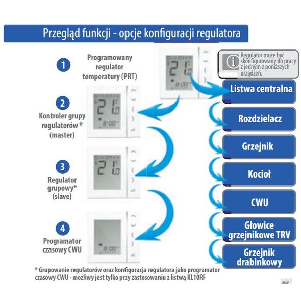 Salus Regulator temperatury 4w1 cyfrowy bezprzwodowy natnkowy czarny - VS20BRF