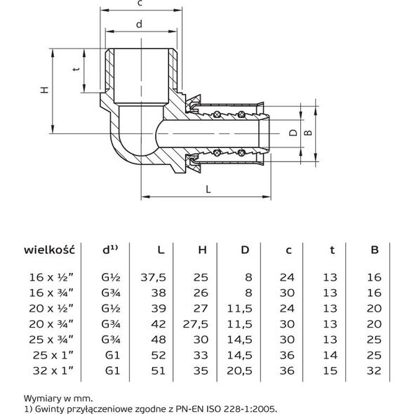 Perfexim Kolano zaprasowywane 734 25mm x GZ 1" (62-734-2525-000)