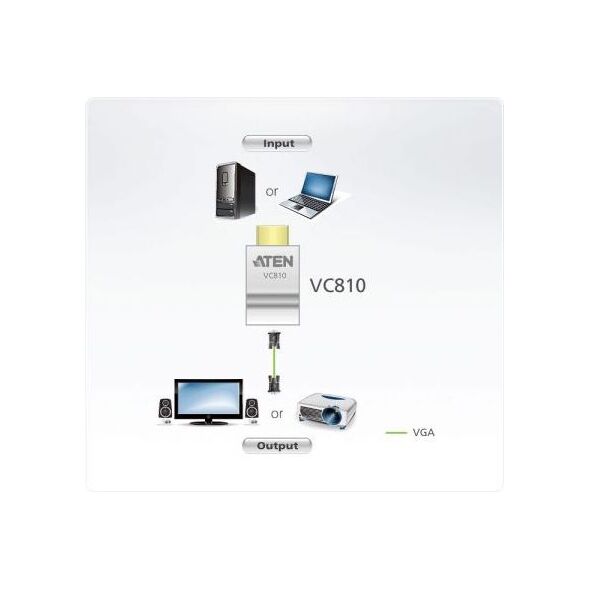 Adapter AV Aten HDMI - D-Sub (VGA) biały (VC810-AT)