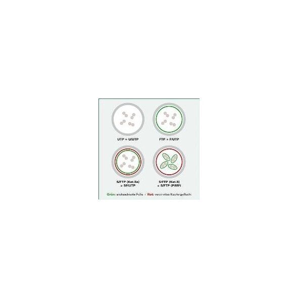 Value VALUE - Patch- Cable - RJ- 45 (M) to RJ- 45 (M) - 10 m - UTP - CAT 6a - shaped, without Haken - yellow, RAL 1004 (21.99.1437)