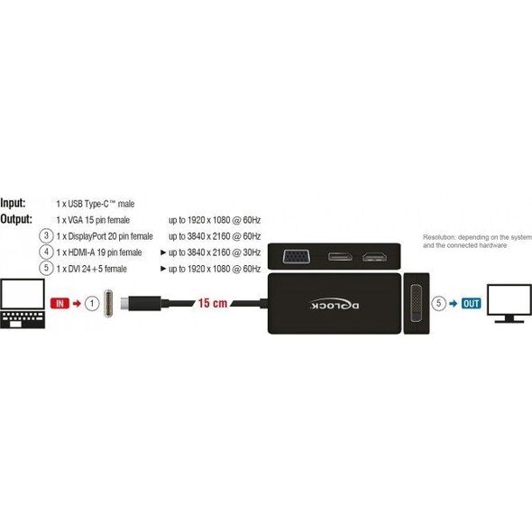 Stacja/replikator Delock USB-C (63929)