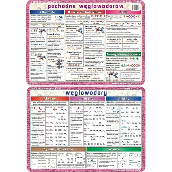 Visual System Podkładka edu. 047/1 - Węglowodory i ich pochodne