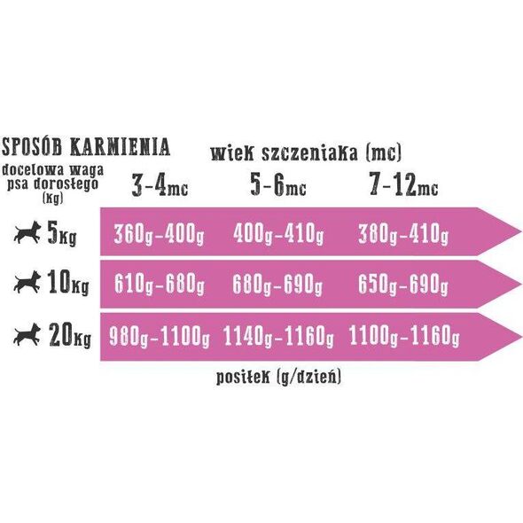 Wiejska Zagroda dla szczeniąt Mięsna uczta 400 g