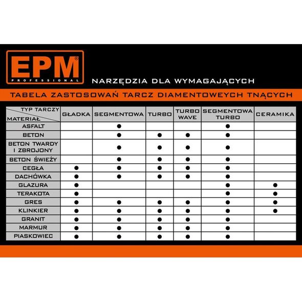 EPM Tarcza Diamentowa Segmentowa Turbo Z Otworami Chłodzą. 230mm